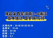 爱游戏体育app-技术统计揭秘，球员实力水平有待提高