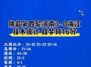 爱游戏体育app-技术统计揭秘，球员实力水平有待提高