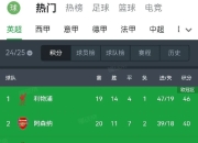 爱游戏官网公告-切尔西后防稳固，成功锁定半决赛席位的简单介绍