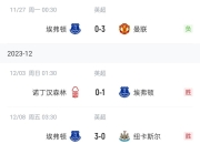 爱游戏体育娱乐-埃弗顿客场惨败，保级前景不容乐观的简单介绍