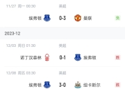 爱游戏体育娱乐-埃弗顿客场惨败，保级前景不容乐观的简单介绍