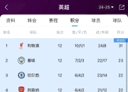 爱游戏体育下载-利物浦战胜对手，领跑积分榜不可撼动