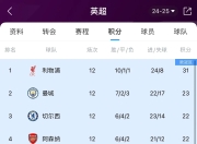 爱游戏体育下载-利物浦战胜对手，领跑积分榜不可撼动