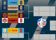 爱游戏体育app下载-美洲杯篮球赛：巴西队再次登顶，实力无敌耀眼的简单介绍