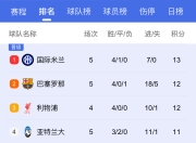 爱游戏ayx官方网站-包含马竞力求获胜！积分榜领先优势减小的词条