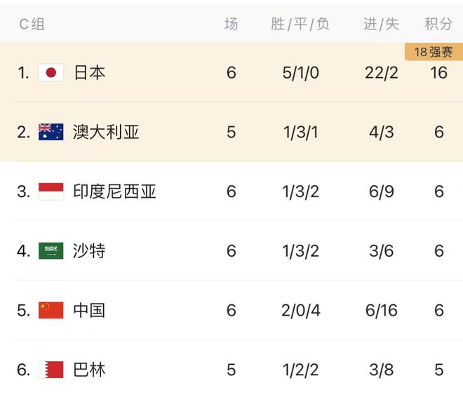 特立独行！澳大利亚球队领跑积分榜