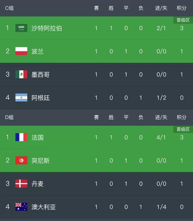 曼联客场力克卡迪夫城，继续领跑积分榜