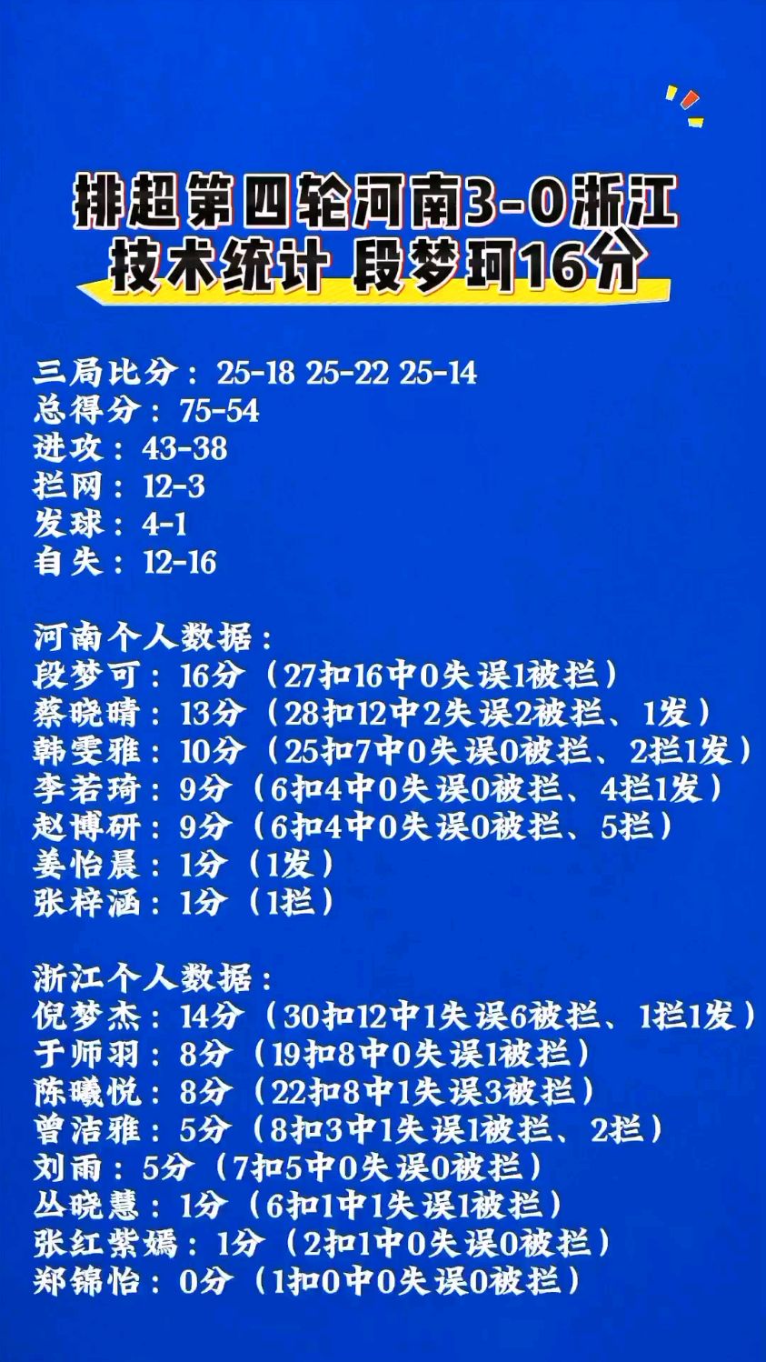 技术统计揭秘，球员实力水平有待提高