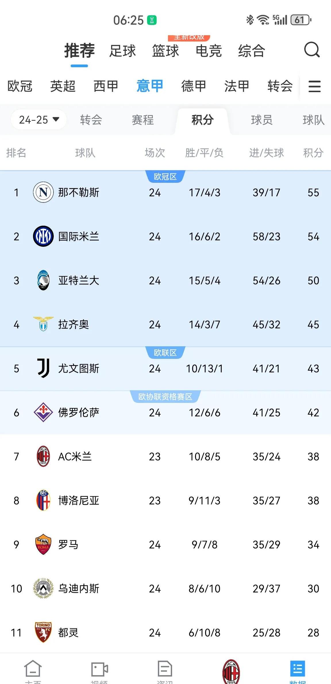 AC米兰客场战胜卡利亚里，继续领跑积分榜的简单介绍