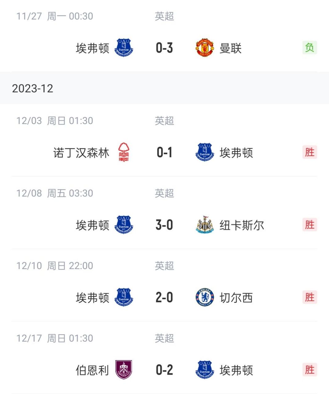 埃弗顿客场惨败，保级前景不容乐观的简单介绍