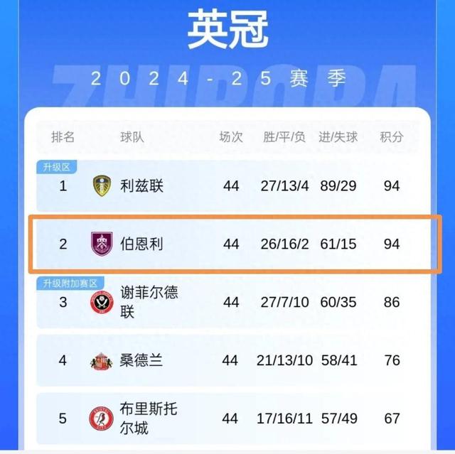 伯恩利客场遭遇惨败，英超保级压力加大的简单介绍