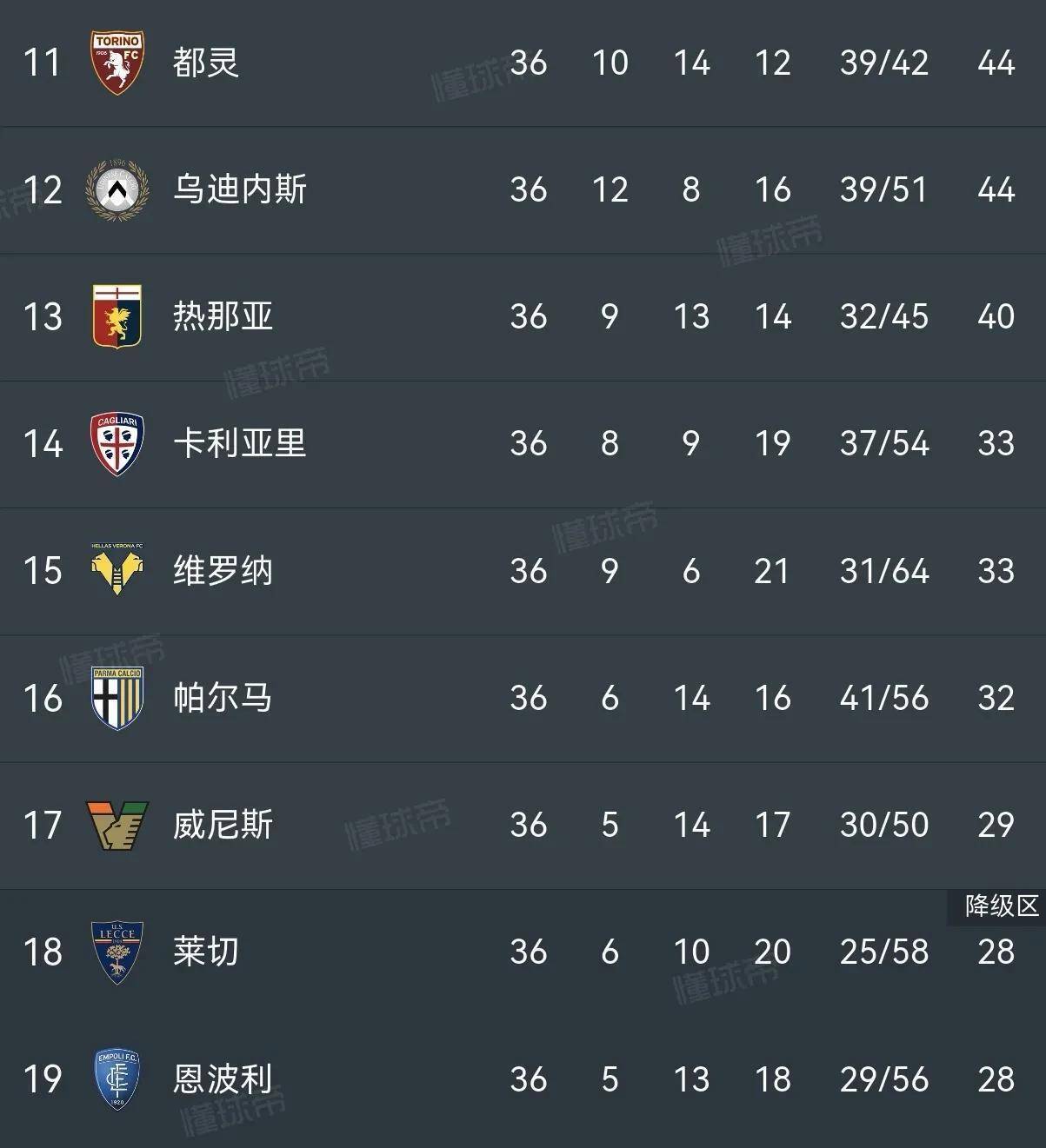 意甲强队遭遇冷门，助力其他球队晋级！