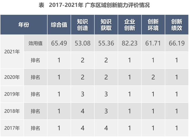 关于广东继续保持不败战绩，领跑的信息