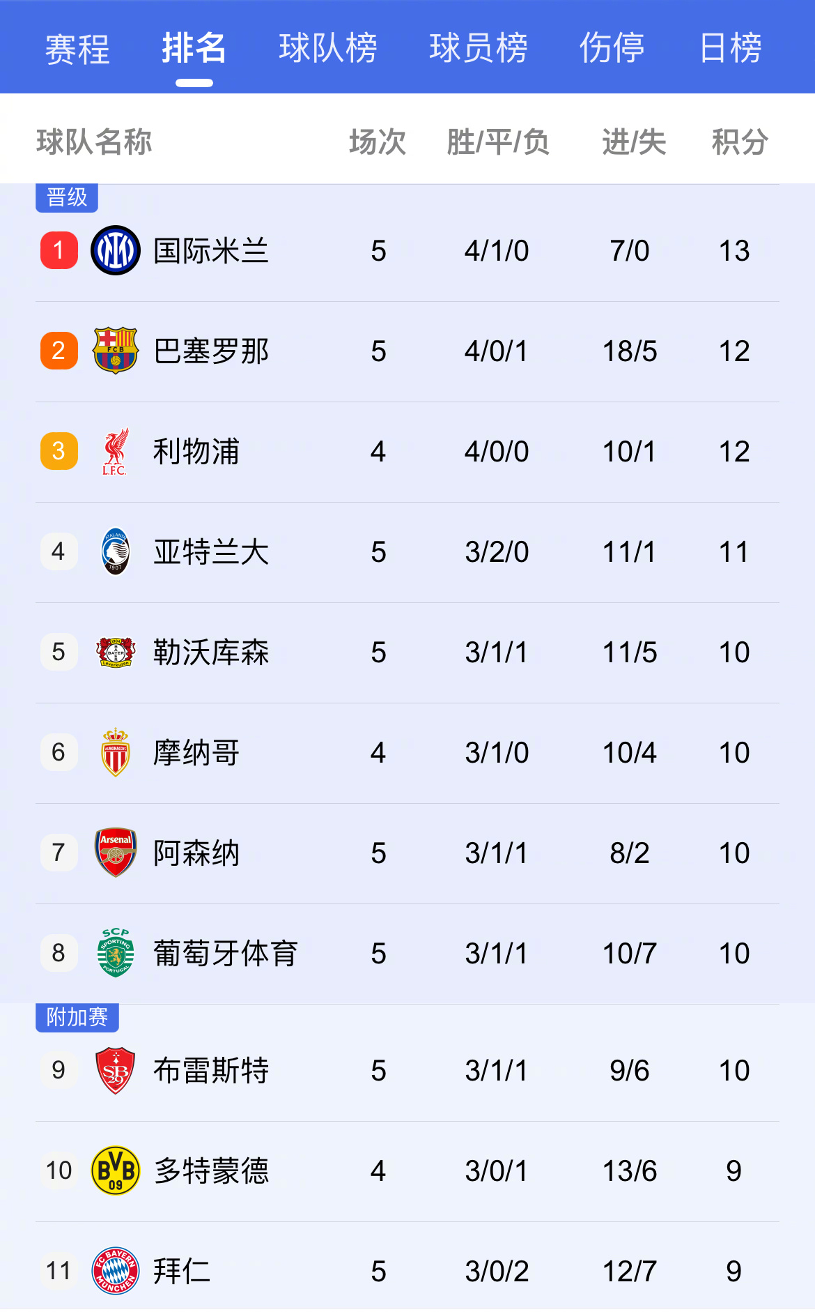 包含马竞力求获胜！积分榜领先优势减小的词条